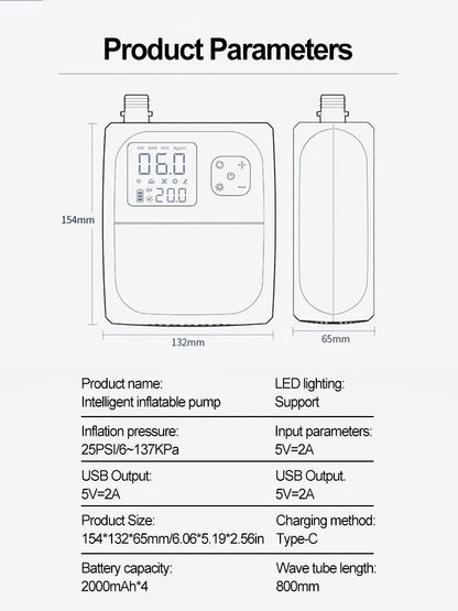 Electric Paddle Board Pump Rechargeable 20PSI SUP Pump Dual-Stage Inflation Portable Electric Pump for Kayaks, Wind Wings, SUPs