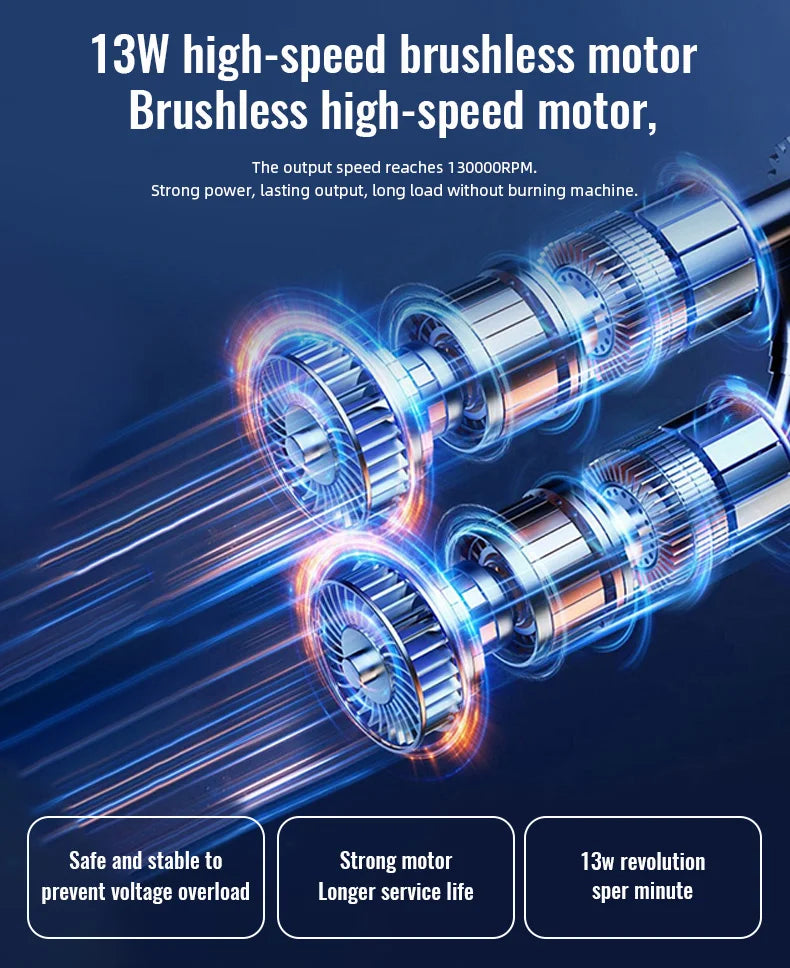 Mini Turbo Jet Fan Electric Air Duster with 3 Gear Adjustable 130000RPM Wind Speed 52m/s Car Computer Cleaning Blower Tool